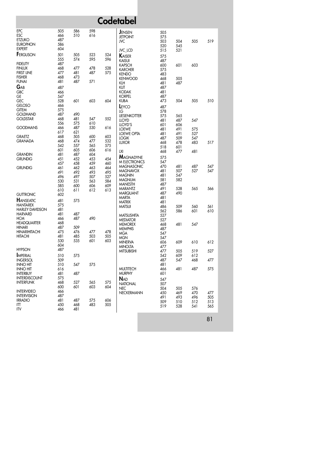 Metz MF 72TK80, MF 72TK81, MF 72TK86, MF 82TK96, MF 82TK97, MF 84TK89 manual Epc 