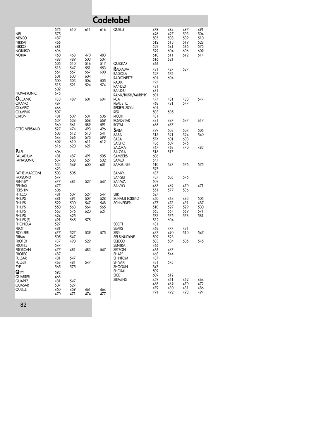 Metz MF 72TK80, MF 72TK81, MF 72TK86, MF 82TK96, MF 82TK97, MF 84TK89 manual Nei 