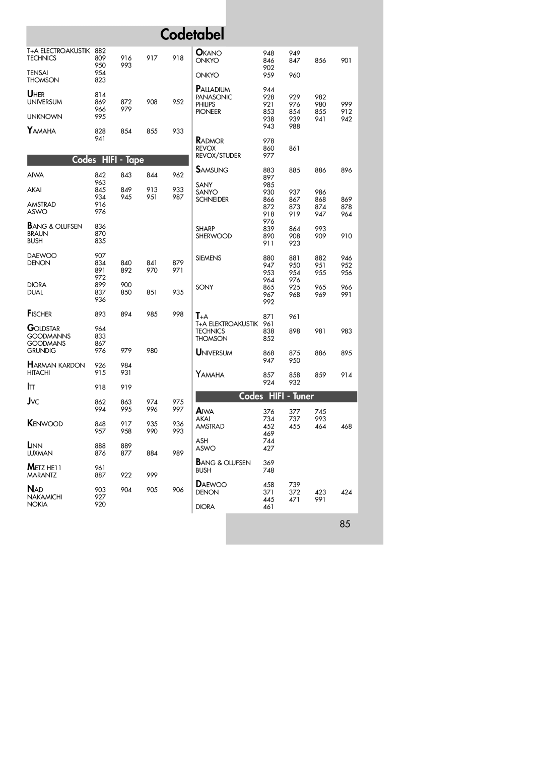 Metz MF 72TK80, MF 72TK81, MF 72TK86, MF 82TK96, MF 82TK97, MF 84TK89 manual Codes Hifi Tape, Hifi Tuner 