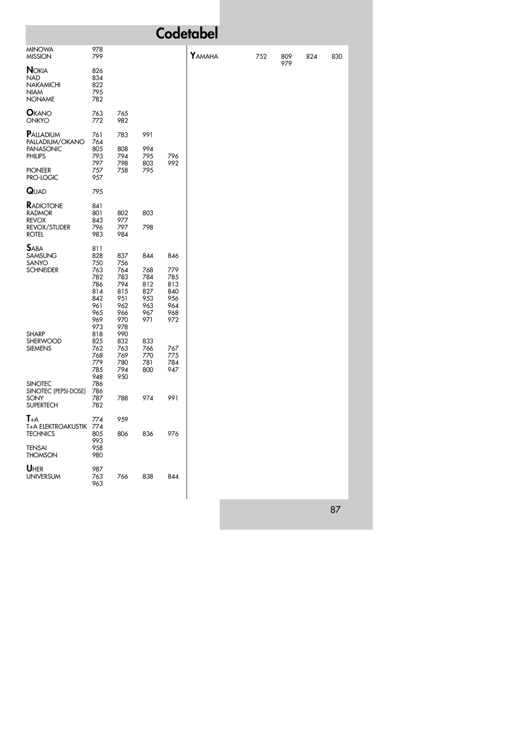 Metz MF 72TK80, MF 72TK81, MF 72TK86, MF 82TK96, MF 82TK97, MF 84TK89 manual Niam 