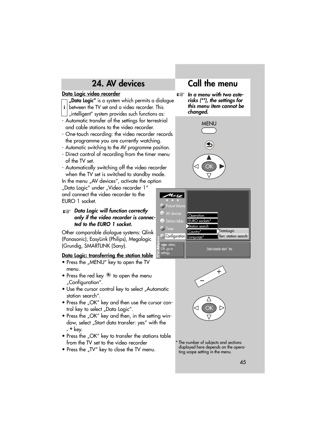 Metz MF 72TL68, MF 82TL95 manual AV devices Call the menu 