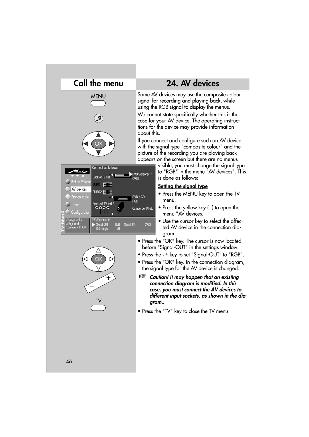 Metz MF 72TL68, MF 82TL95 manual Call the menu AV devices 