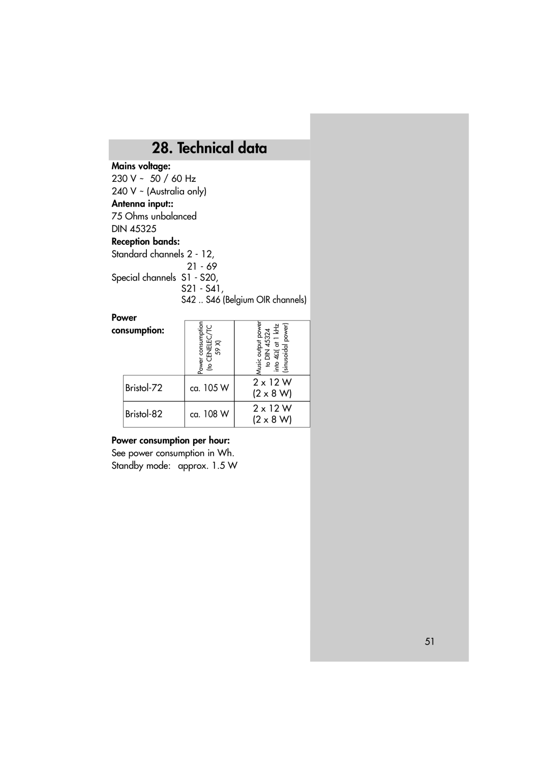 Metz MF 72TL68, MF 82TL95 manual Technical data, 12 W, 8 W 