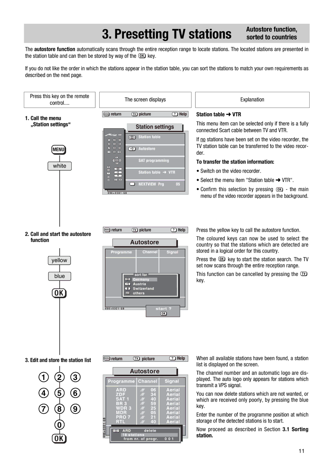 Metz MF PIP 72TF81 manual Autostore function, Sorted to countries, Station settings 