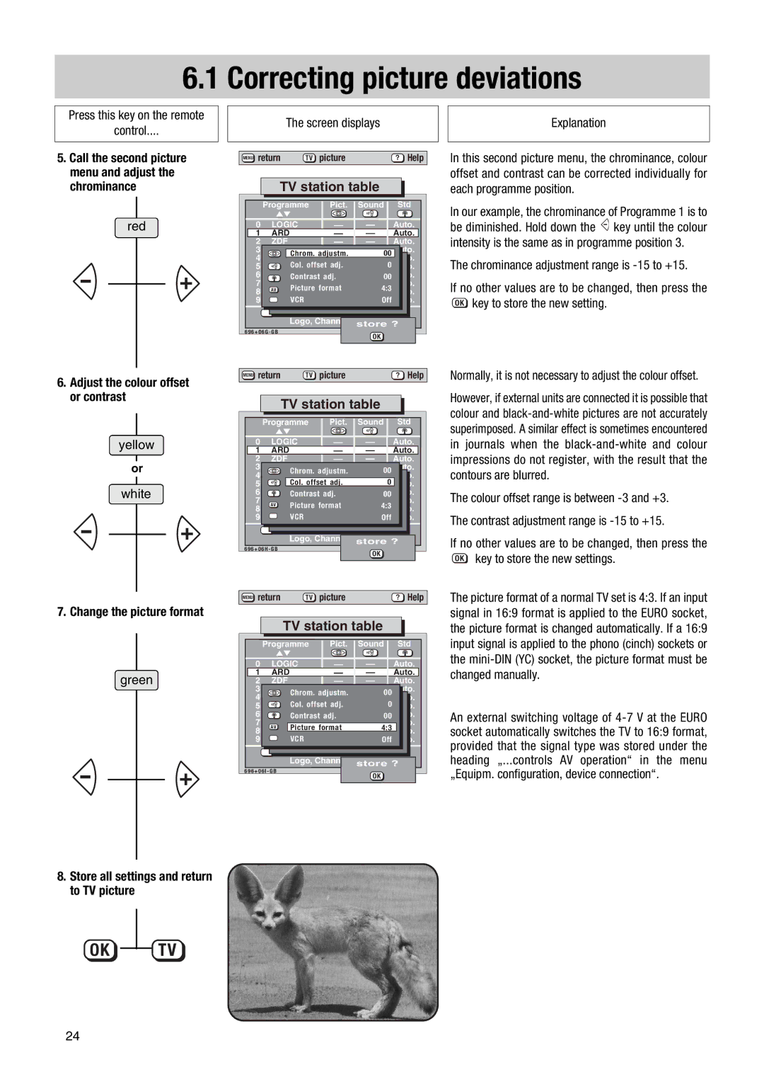 Metz MF PIP 72TF81 manual Control Call the second picture, Menu and adjust Chrominance, Change the picture format 