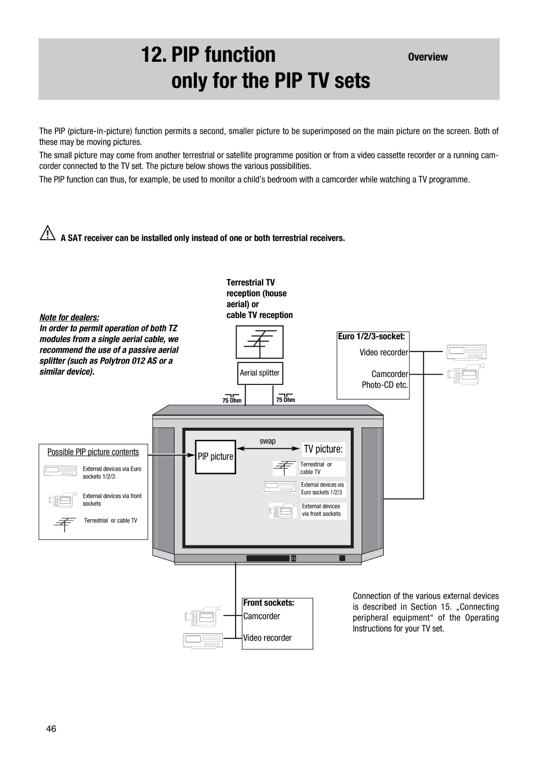 Metz 72 TF 80, 72 TF 81, 72 TF 82, 72 TF 83, 72 TF 86, 72 TF 88, 84 TF 88, 72 TF 89 PIP function, Overview, Front sockets 