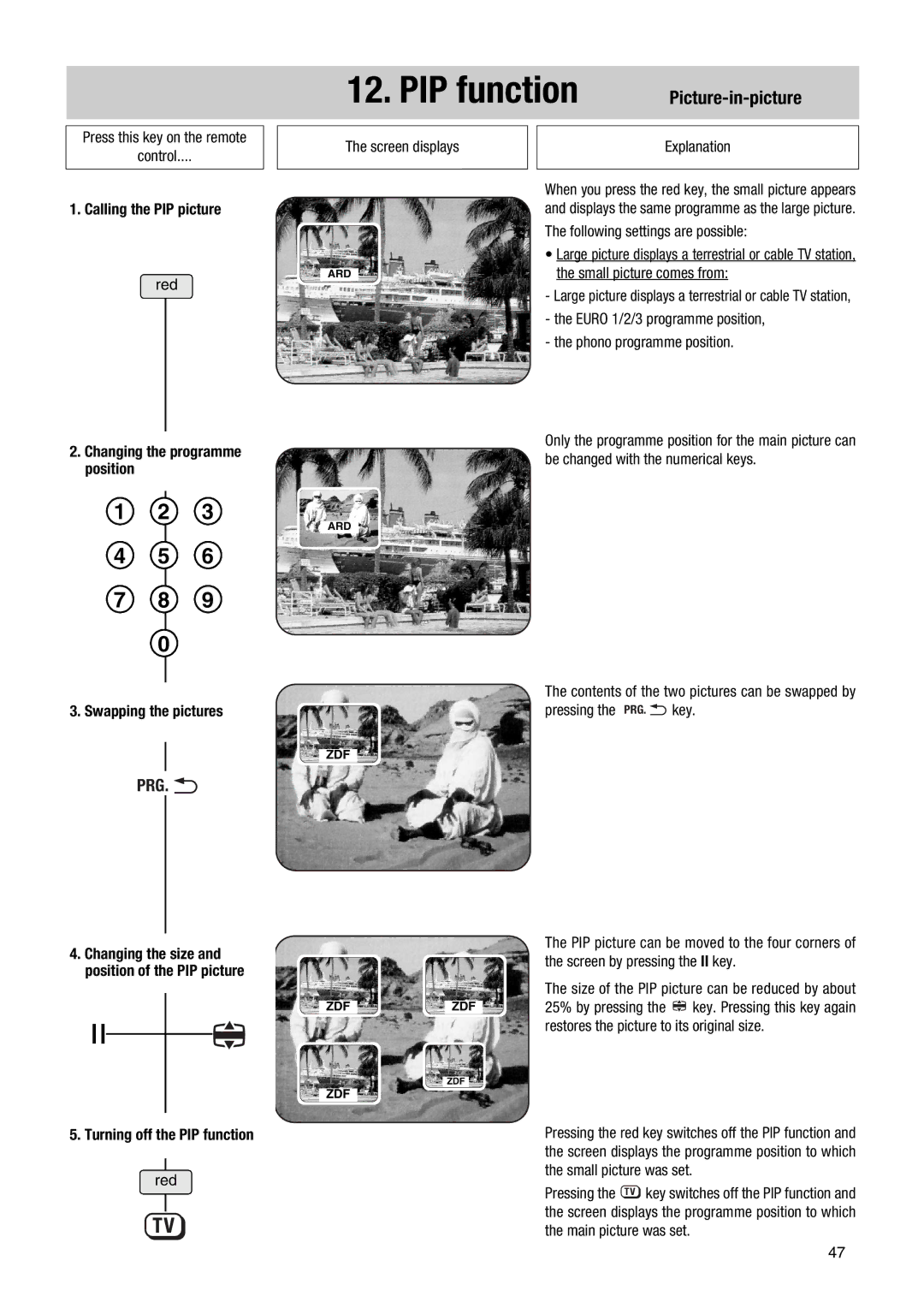 Metz MF PIP 72TF81 Picture-in-picture, Calling the PIP picture, Changing the programme position Swapping the pictures 