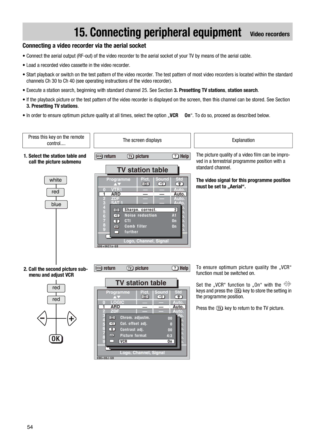 Metz MF PIP 72TF81 manual Connecting a video recorder via the aerial socket, Menu return TV picture 