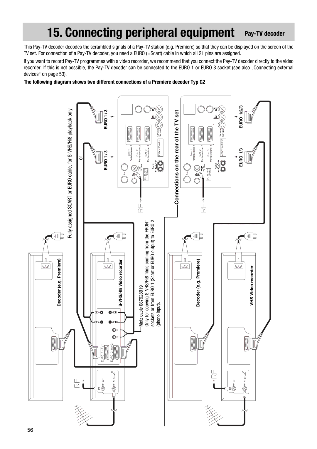 Metz MF PIP 72TF81 manual Connecting peripheral equipment Pay-TV decoder 