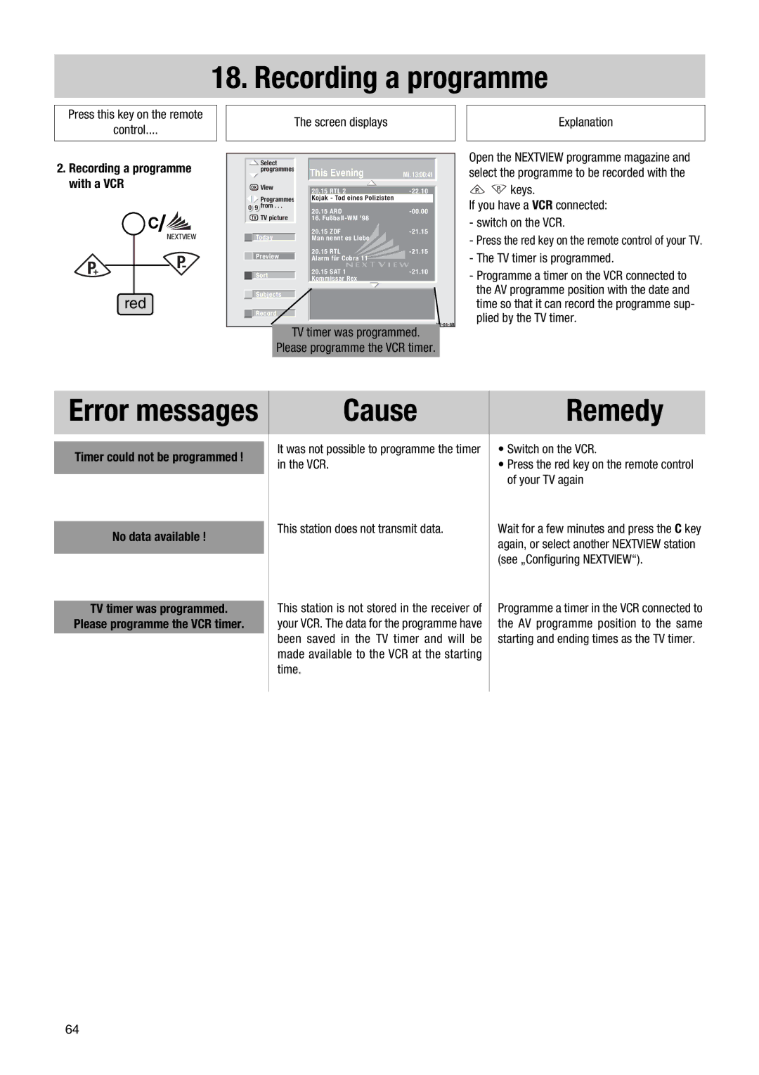 Metz 72 TF 80, 72 TF 81, 72 TF 82, 72 TF 83, 72 TF 86, 72 TF 88, 84 TF 88, 72 TF 89, MF PIP 72TF81 manual Cause, Remedy 