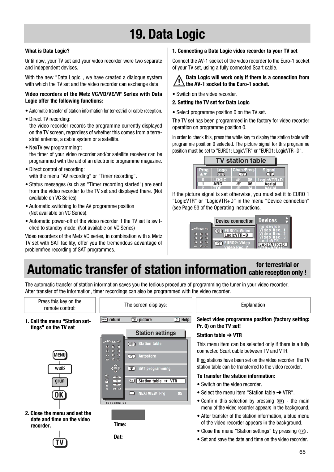 Metz MF PIP 72TF81 For terrestrial or, What is Data Logic?, Connecting a Data Logic video recorder to your TV set 