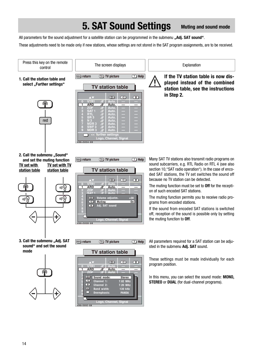 Metz NB 1010, NB 1018, 082 NB, 1014 083, 081 operating instructions TV set with, Station table, Sound and set the sound Mode 