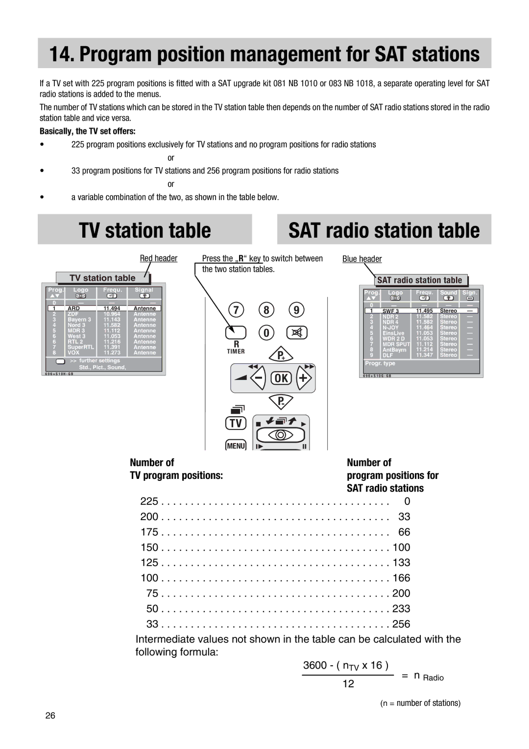 Metz 082 NB, NB 1018, 1014 083 TV station table SAT radio station table, Number TV program positions, SAT radio stations 