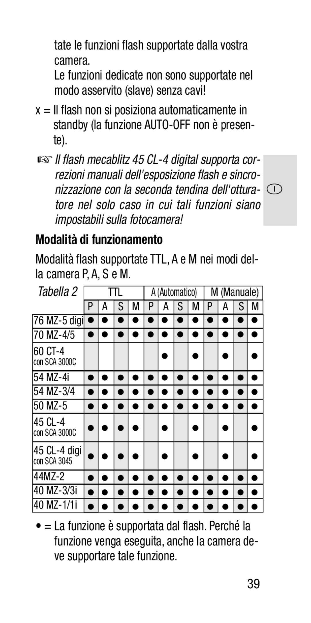 Metz SCA 3202-M manual Tate le funzioni flash supportate dalla vostra camera, Modalità di funzionamento 