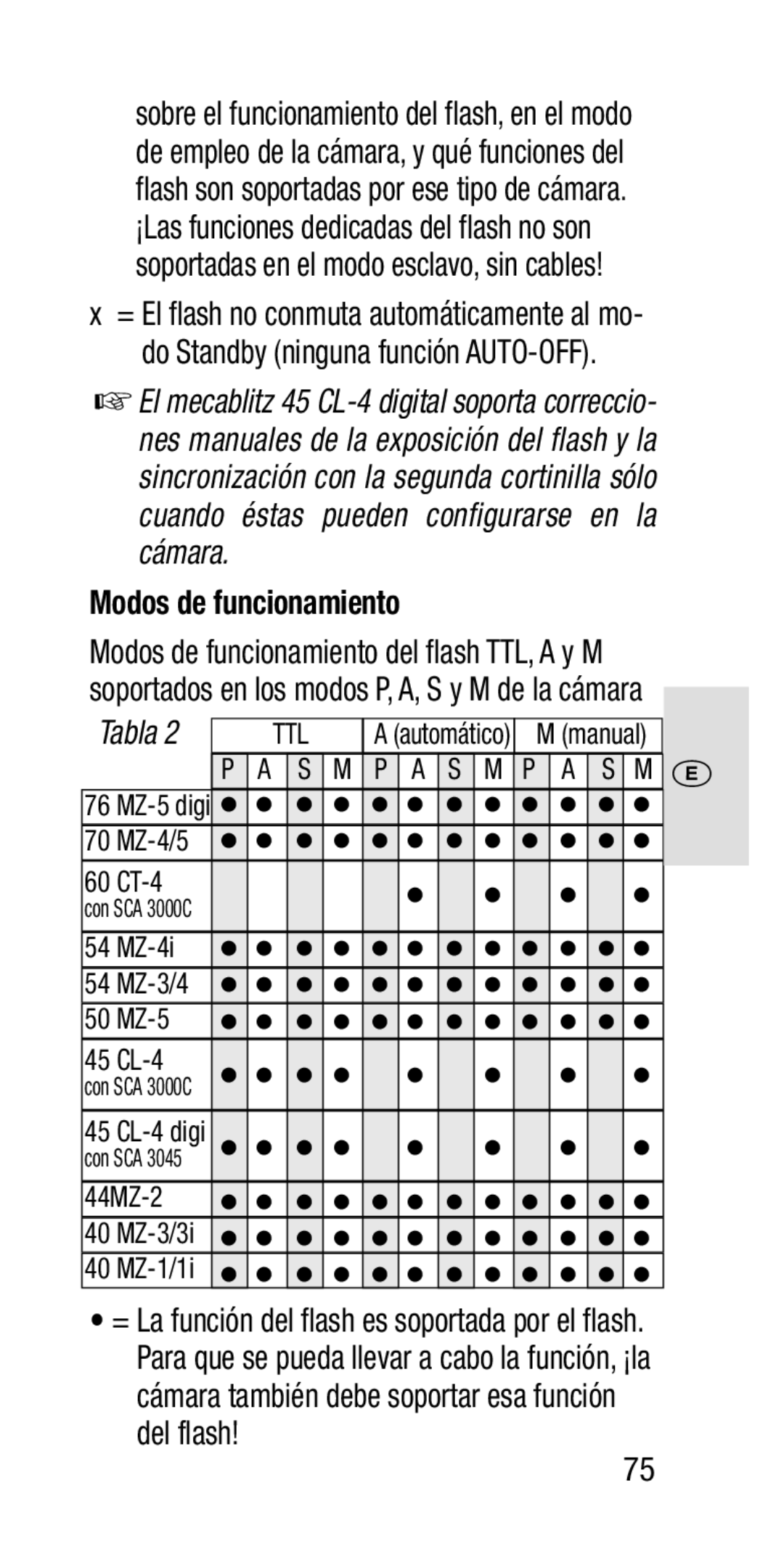 Metz SCA 3202-M manual Modos de funcionamiento, Tabla 