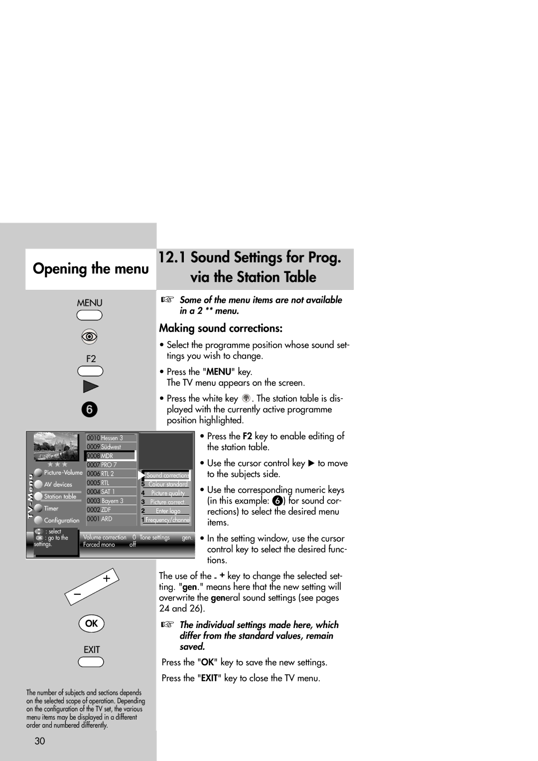 Metz Slim TV manual Sound Settings for Prog. via the Station Table, Making sound corrections, Station table 