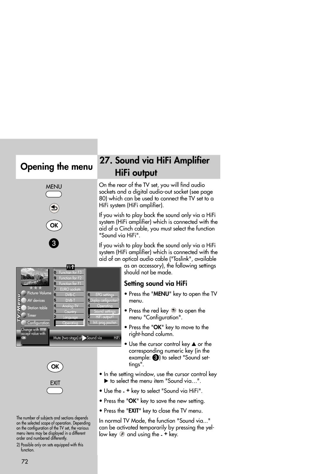 Metz Slim TV manual Setting sound via HiFi 