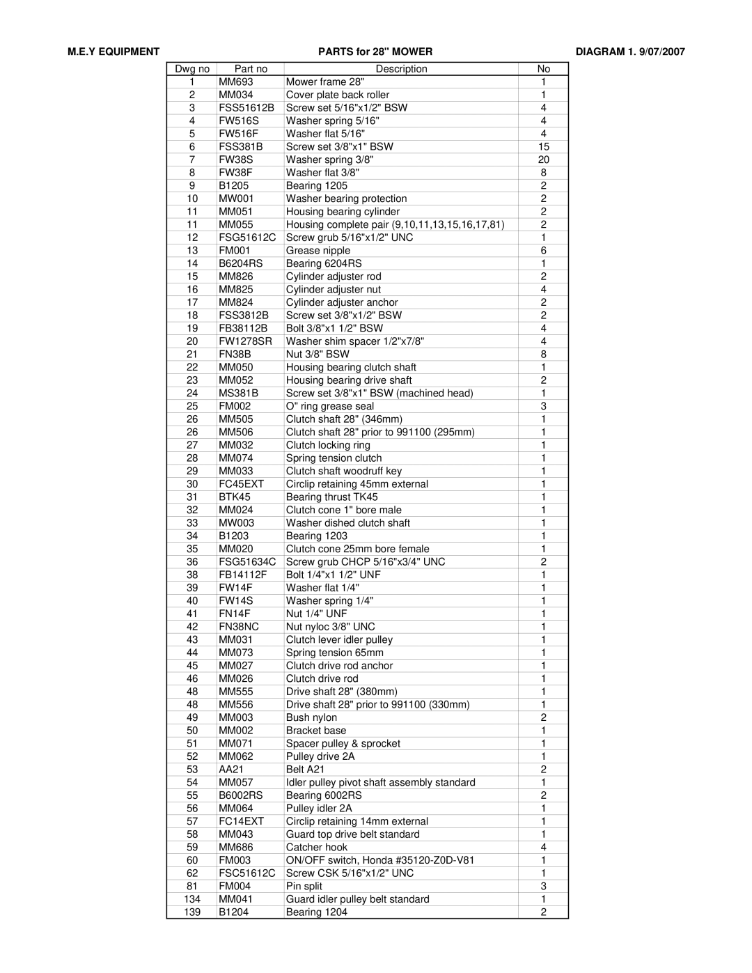 M.E.Y. Equipment 991101 manual Parts for 28 Mower Diagram 1 /07/2007 