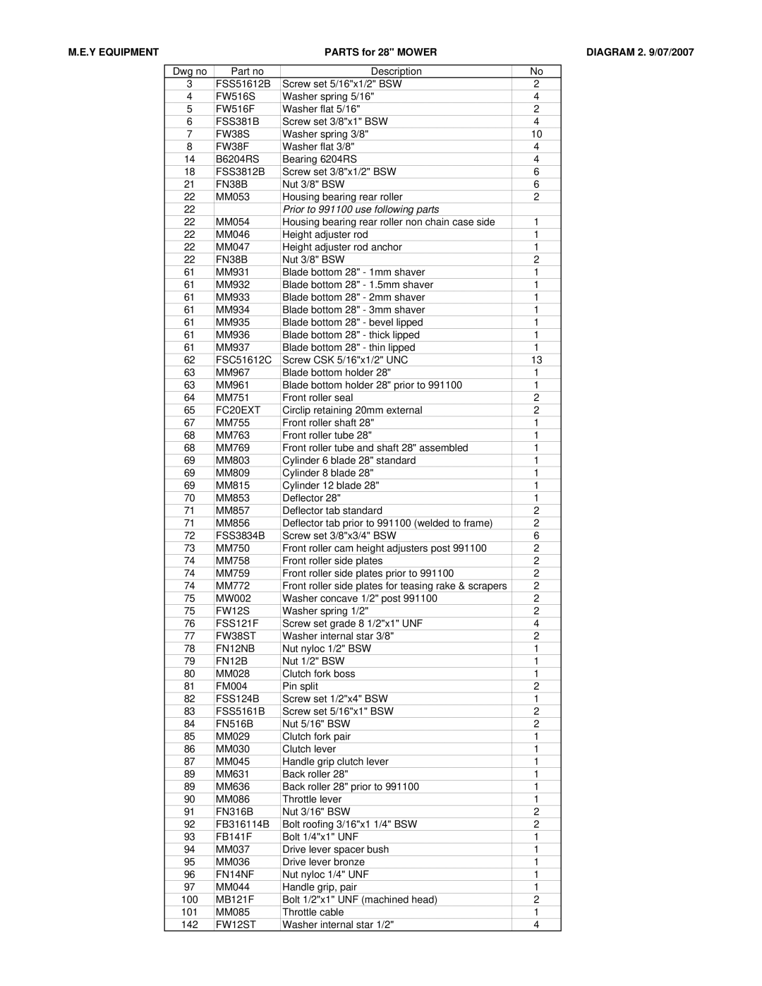 M.E.Y. Equipment 991101 manual Parts for 28 Mower Diagram 2 /07/2007 