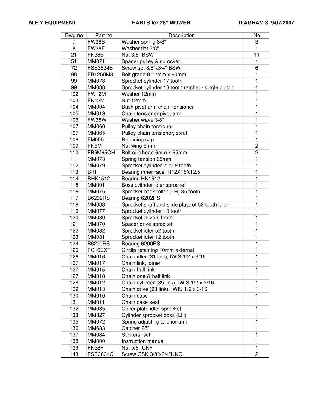 M.E.Y. Equipment 991101 manual Y Equipment 