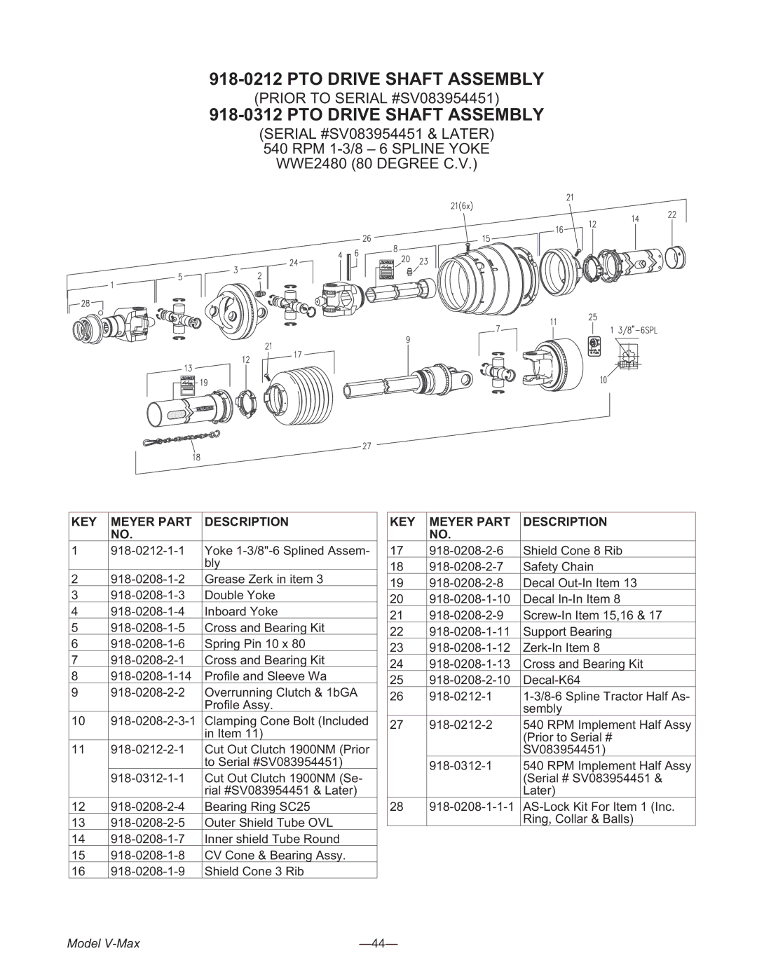 Meyer 3245, 3954, 2636 manual PTO Drive Shaft Assembly, KEY Meyer Part Description 