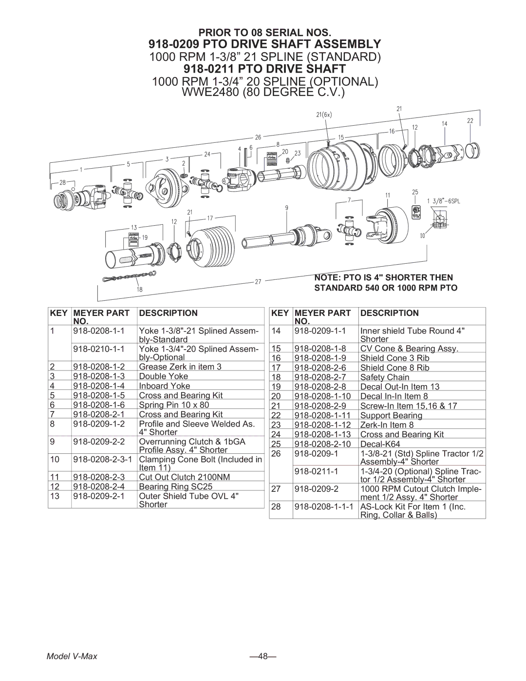 Meyer 3954, 2636, 3245 manual PTO Drive Shaft, Standard 540 or 1000 RPM PTO KEY Meyer Part Description 