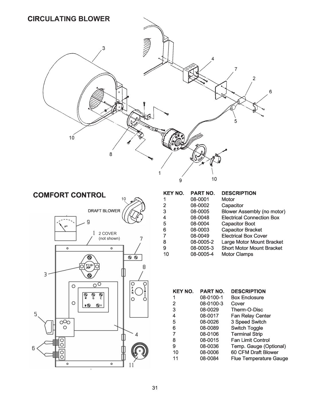Meyer 526, woodchuck, 2900, 4000 manual Circulating Blower Comfort Control, Key No. Part No. Description 