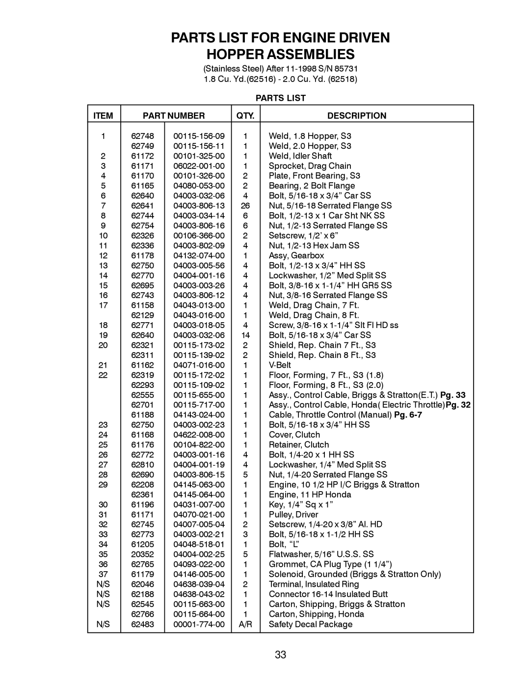 Meyer 62505, 62517, 62209, 62504 instruction manual Stainless Steel After 11-1998 S/N Cu. Yd.62516 2.0 Cu. Yd 