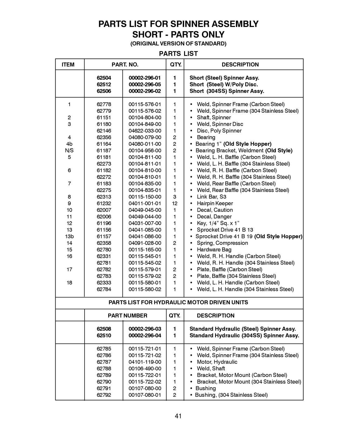 Meyer 62505 Parts List for Spinner Assembly Short Parts only, Original Version of Standard, PART. no QTY Description 