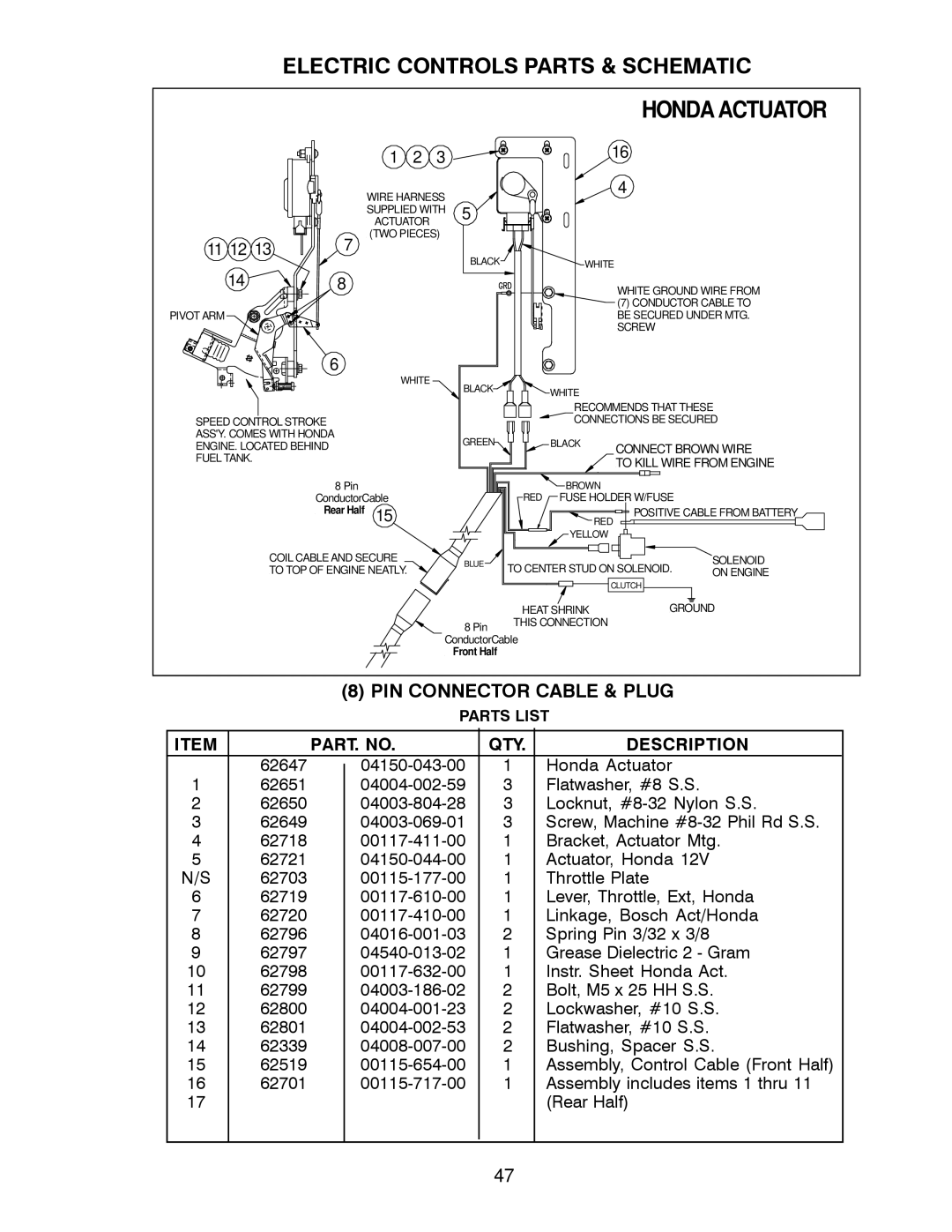 Meyer 62504, 62517, 62505, 62209 instruction manual Honda Actuator, Electric Controls Parts & Schematic 