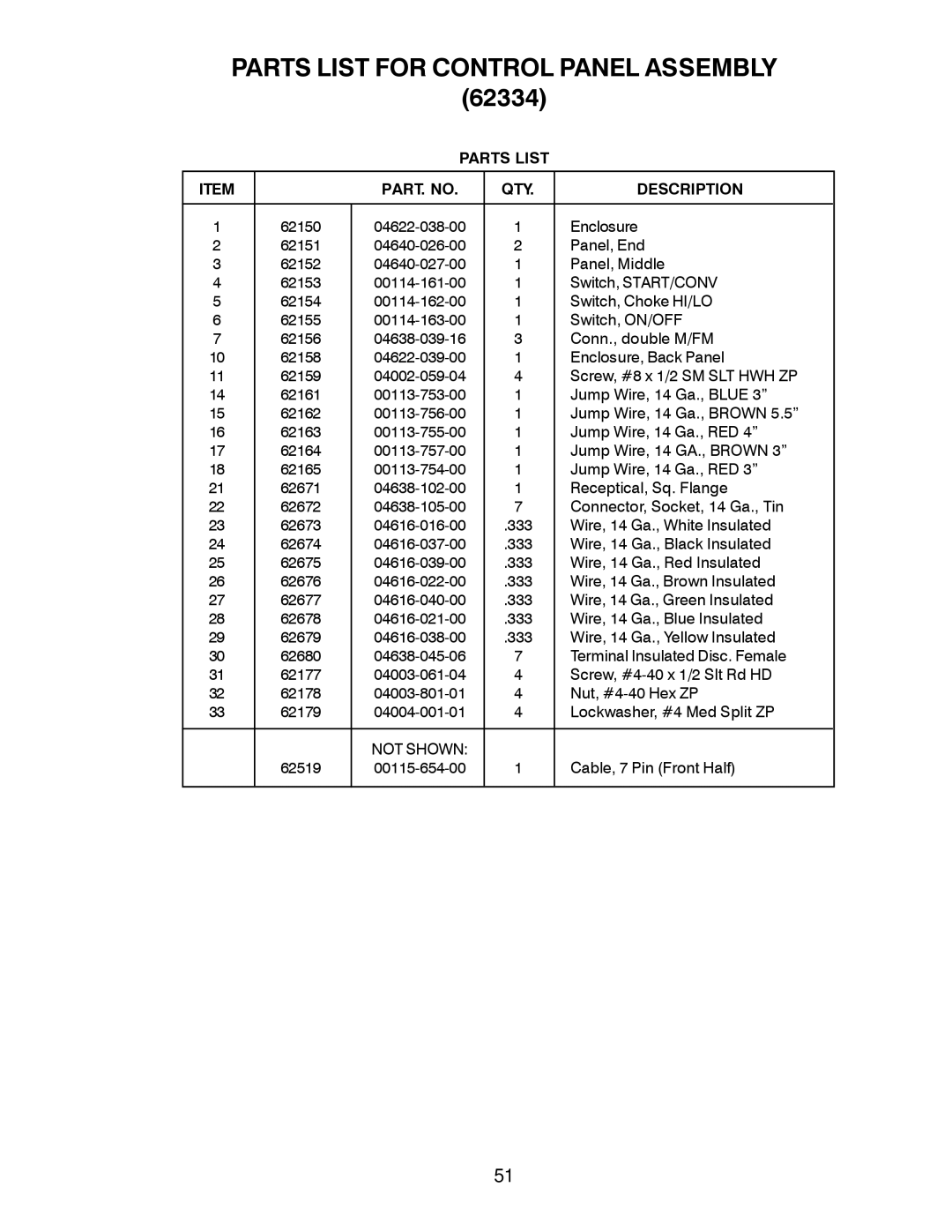 Meyer 62504, 62517, 62505, 62209 instruction manual Parts List for Control Panel Assembly, Parts List PART. no QTY Description 