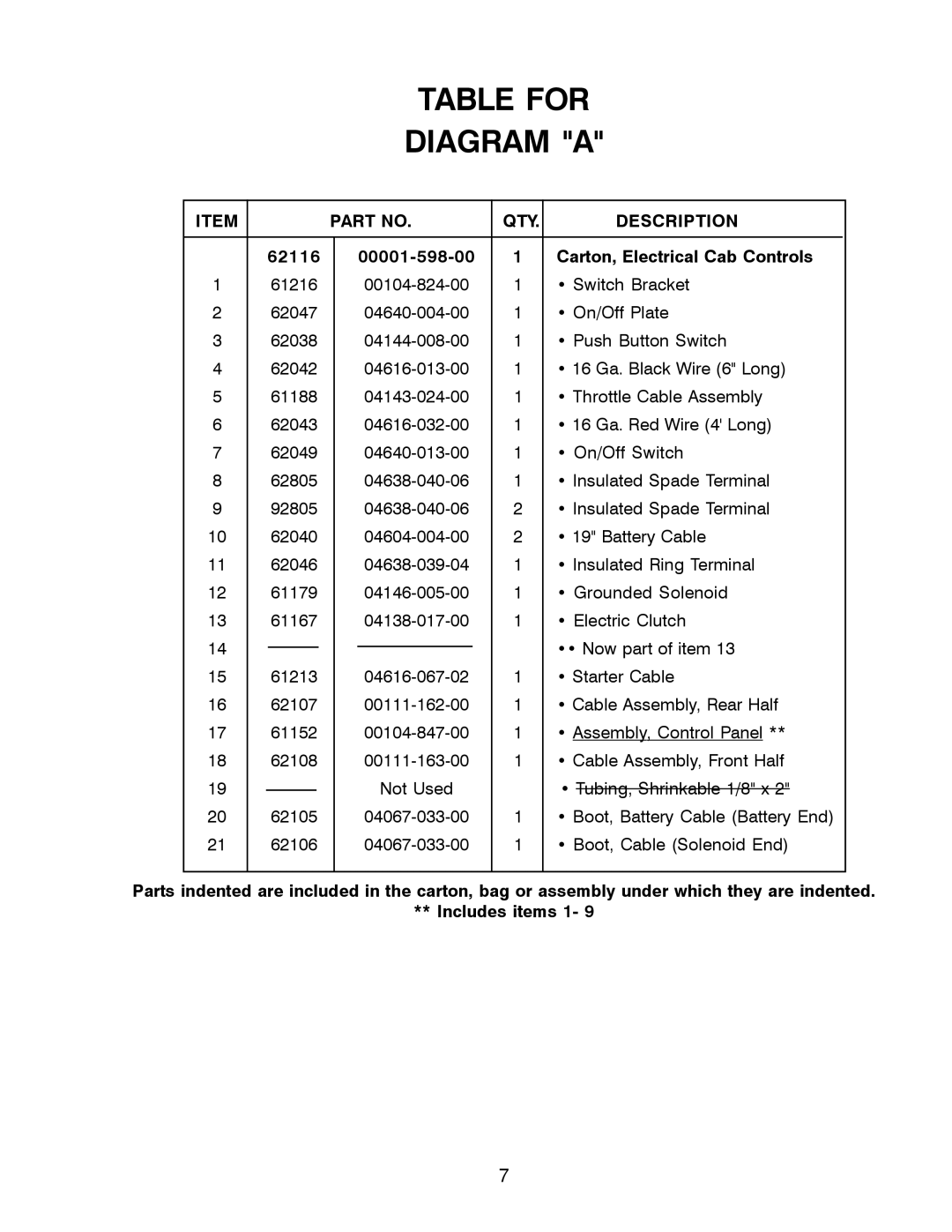 Meyer 62504, 62517, 62505, 62209 instruction manual Table for Diagram a 