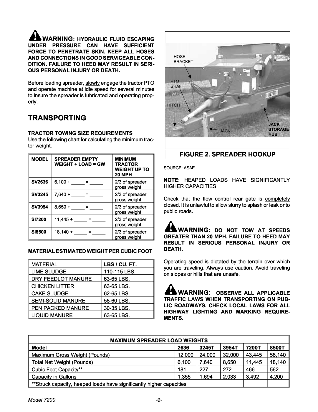 Meyer 7200 manual Transporting, Spreader Hookup, Model 