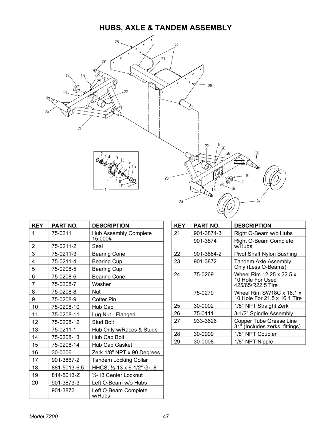 Meyer 7200 manual HUBS, Axle & Tandem Assembly, KEY Description 