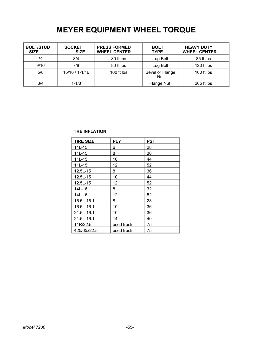 Meyer 7200 manual Meyer Equipment Wheel Torque, Tire Inflation Tire Size PLY PSI 