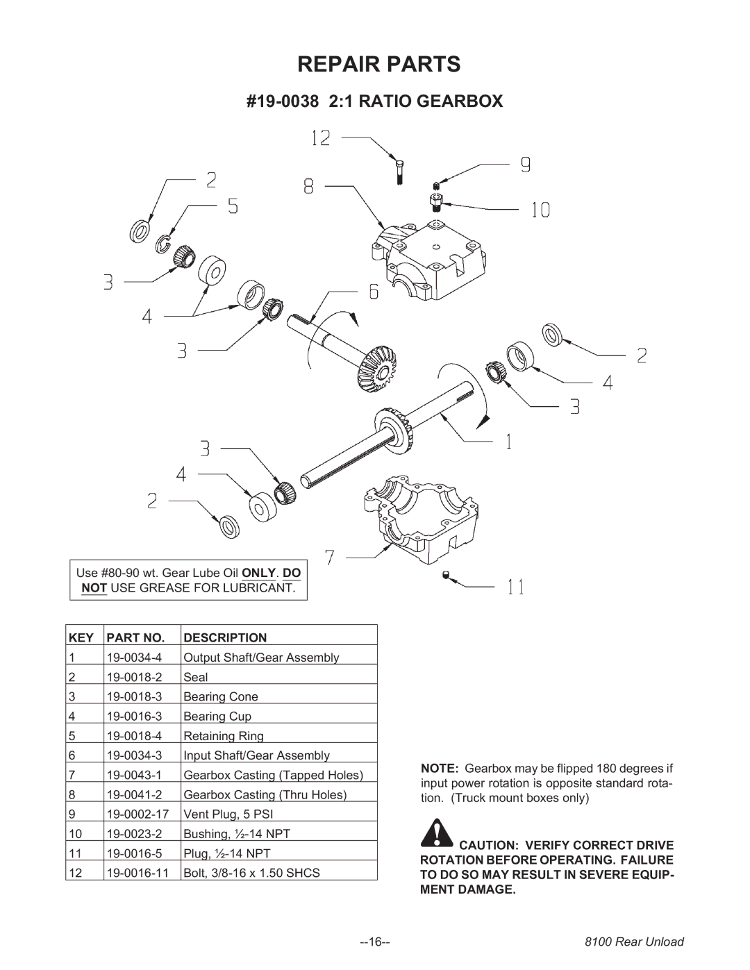 Meyer 8118, 8124, 8120, 8122, 8100 SERIES BOSS REAR UNLOAD FORAGE BOX manual Repair Parts, KEY Description 