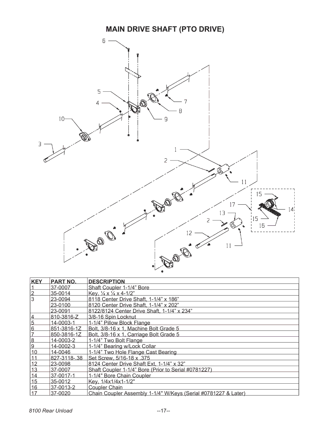 Meyer 8122, 8124, 8120, 8118, 8100 SERIES BOSS REAR UNLOAD FORAGE BOX manual Main Drive Shaft PTO Drive 