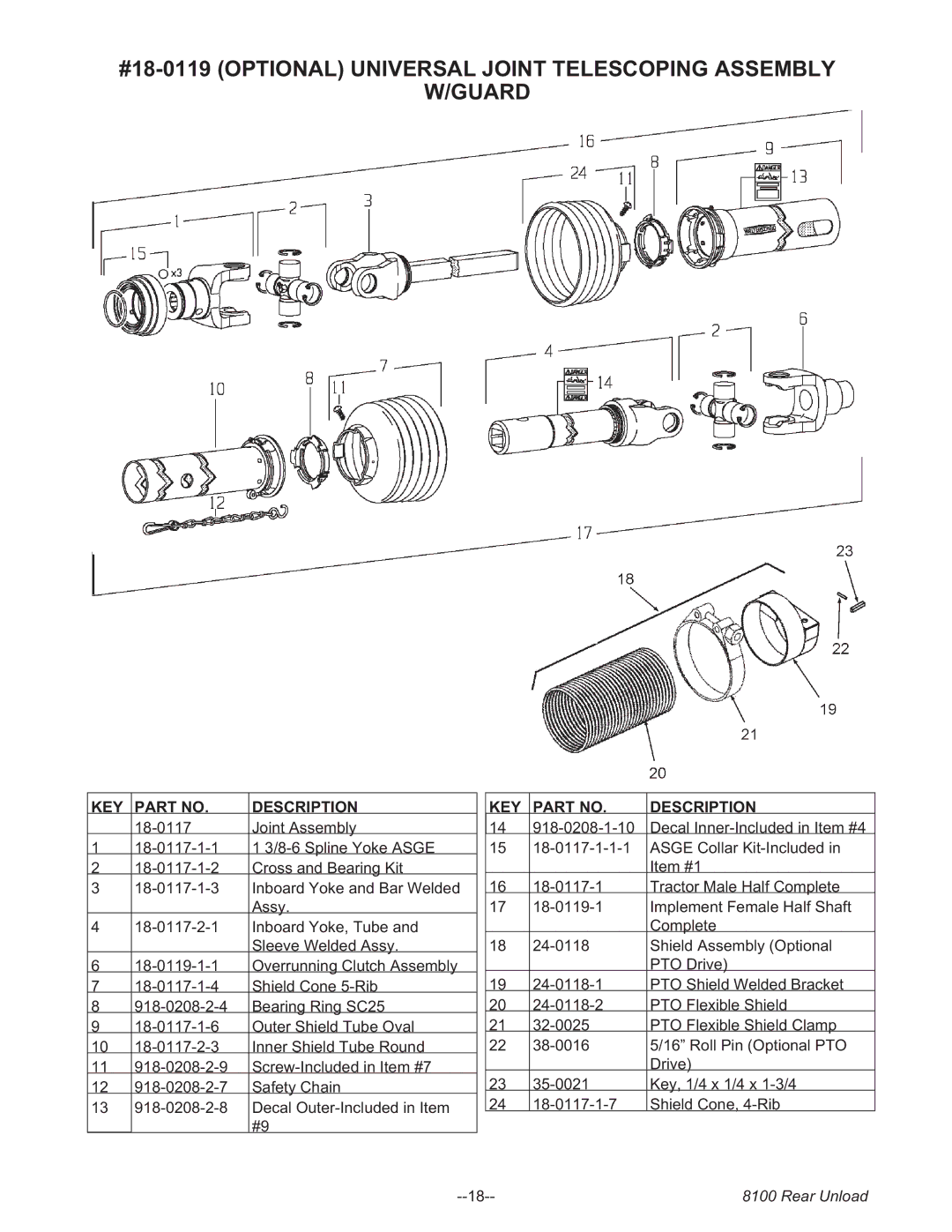 Meyer 8100 SERIES BOSS REAR UNLOAD FORAGE BOX, 8124, 8120 #18-0119 Optional Universal Joint Telescoping Assembly Guard 