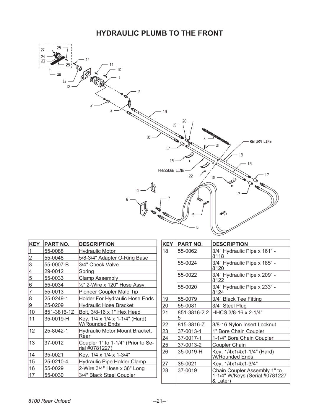 Meyer 8118, 8124, 8120, 8122, 8100 SERIES BOSS REAR UNLOAD FORAGE BOX manual Hydraulic Plumb to the Front 