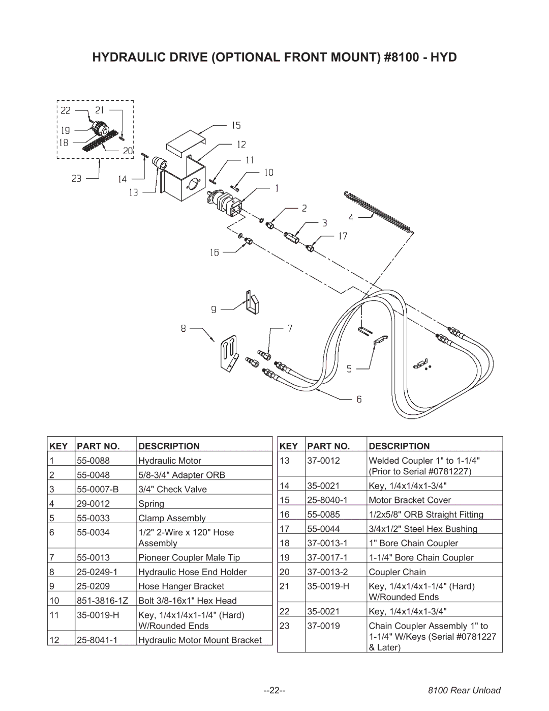 Meyer 8122, 8124, 8120, 8118, 8100 SERIES BOSS REAR UNLOAD FORAGE BOX manual Hydraulic Drive Optional Front Mount #8100 HYD 