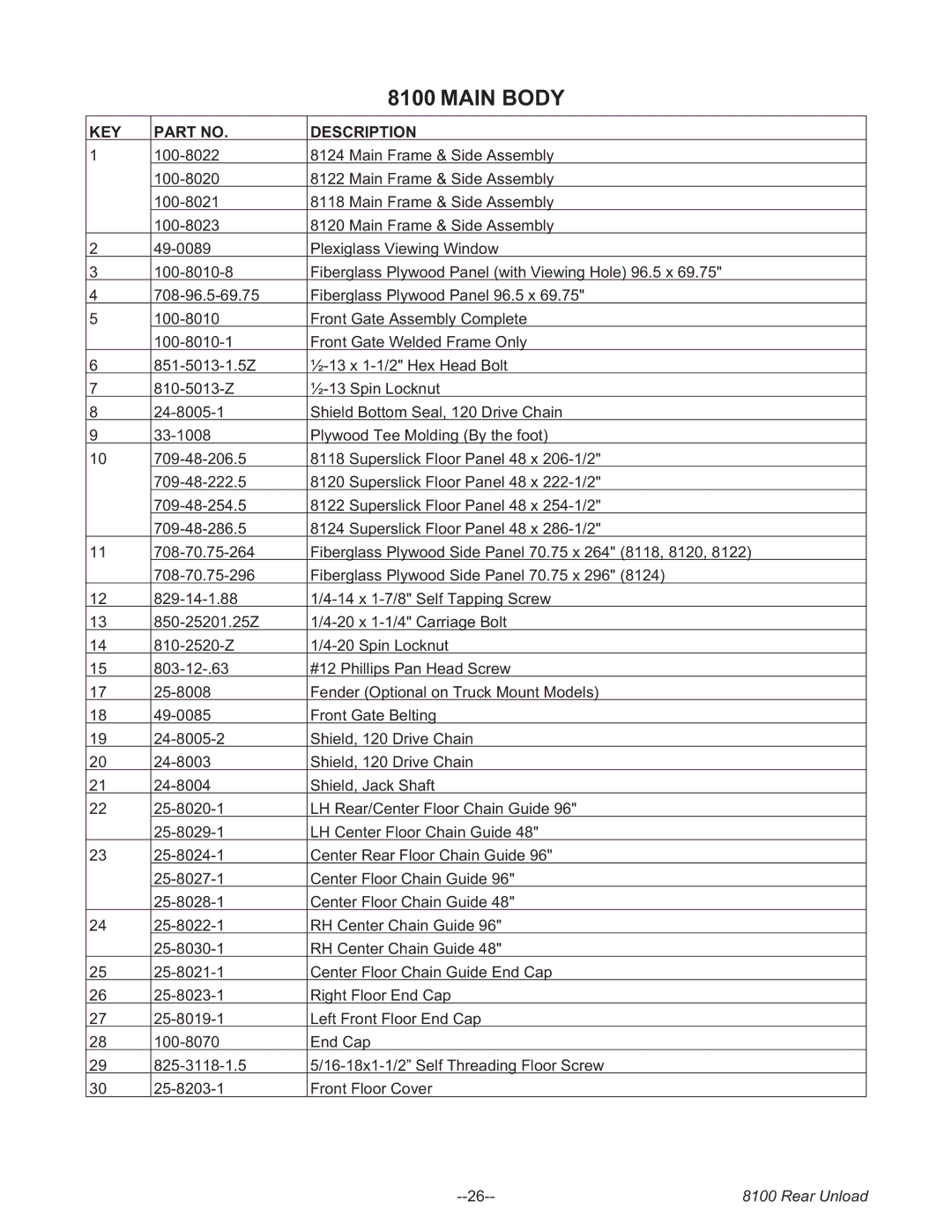 Meyer 8118, 8124, 8120, 8122, 8100 SERIES BOSS REAR UNLOAD FORAGE BOX manual Main Body 