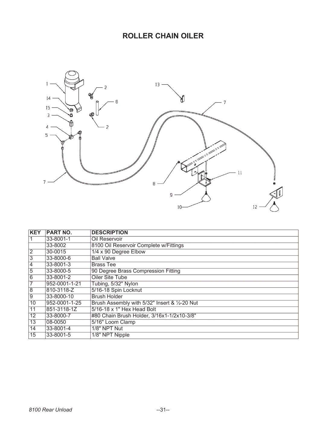 Meyer 8118, 8124, 8120, 8122, 8100 SERIES BOSS REAR UNLOAD FORAGE BOX manual Roller Chain Oiler 