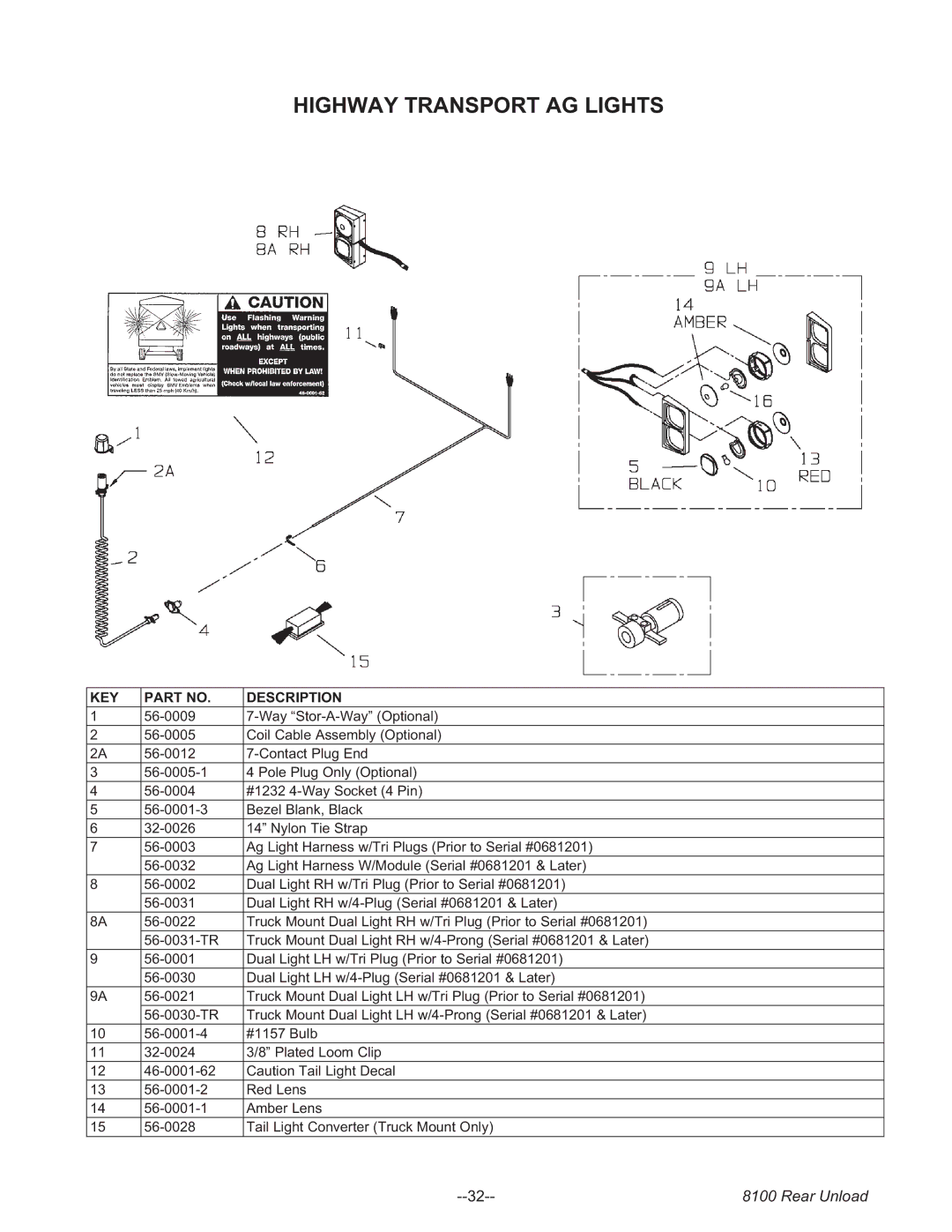 Meyer 8122, 8124, 8120, 8118, 8100 SERIES BOSS REAR UNLOAD FORAGE BOX manual Highway Transport AG Lights, KEY Description 