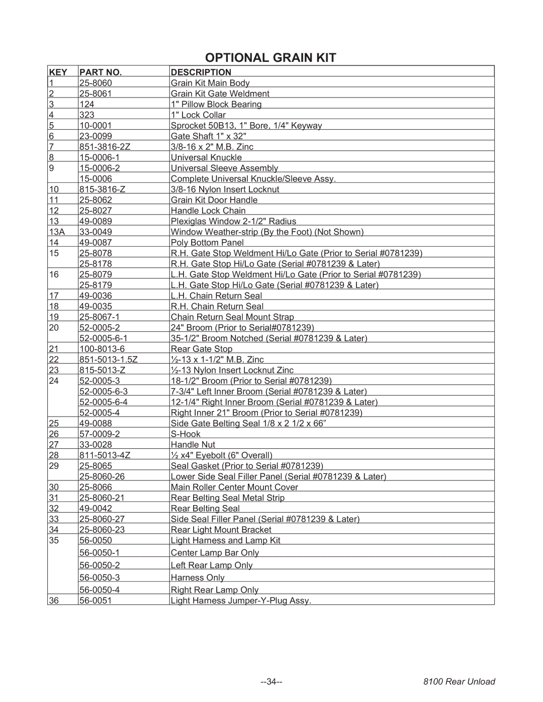 Meyer 8124, 8120, 8118, 8122, 8100 SERIES BOSS REAR UNLOAD FORAGE BOX manual KEY Description 