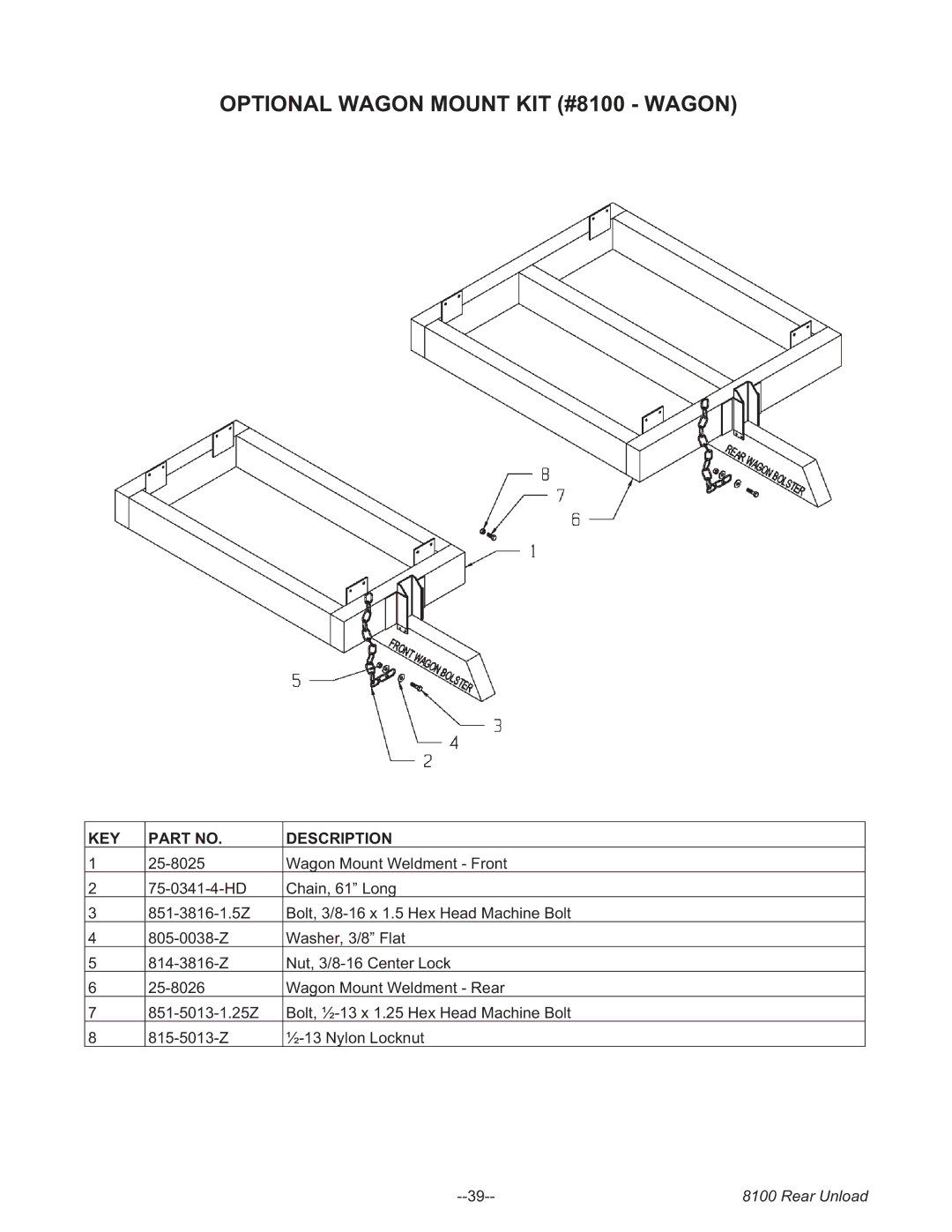 Meyer 8124, 8120, 8118, 8122, 8100 SERIES BOSS REAR UNLOAD FORAGE BOX Optional Wagon Mount KIT #8100 Wagon, KEY Description 