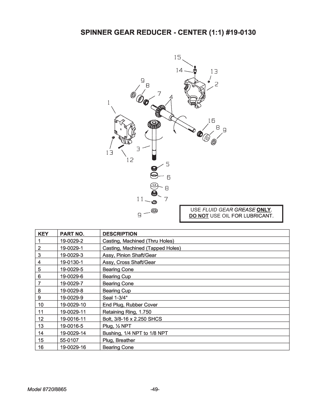 Meyer manual SPINNER GEAR REDUCER - CENTER 11 #19-0130, Use Fluid Gear Grease Only, Description, Model 8720/8865 