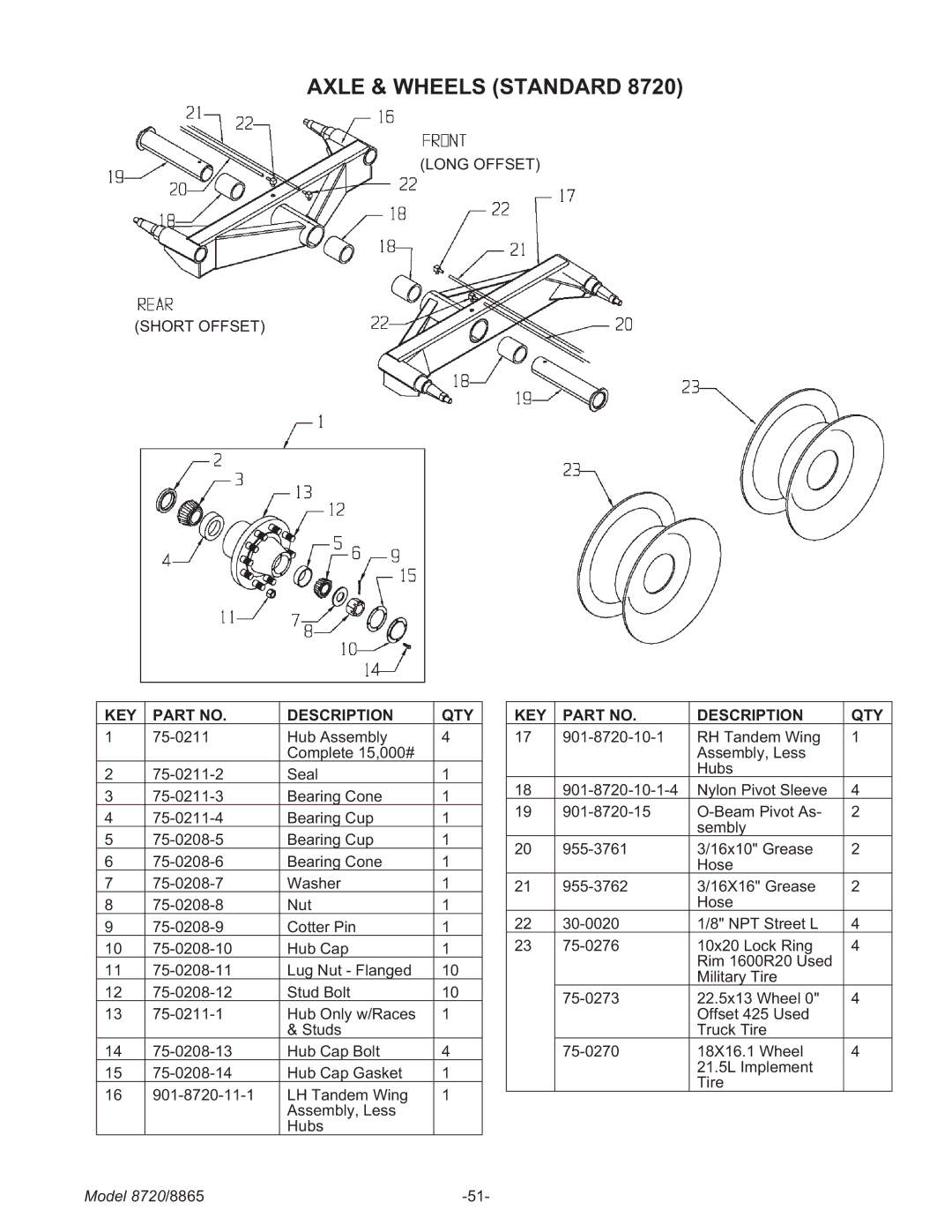 Meyer 8865, 8720 manual Axle & Wheels Standard, KEY Description QTY 