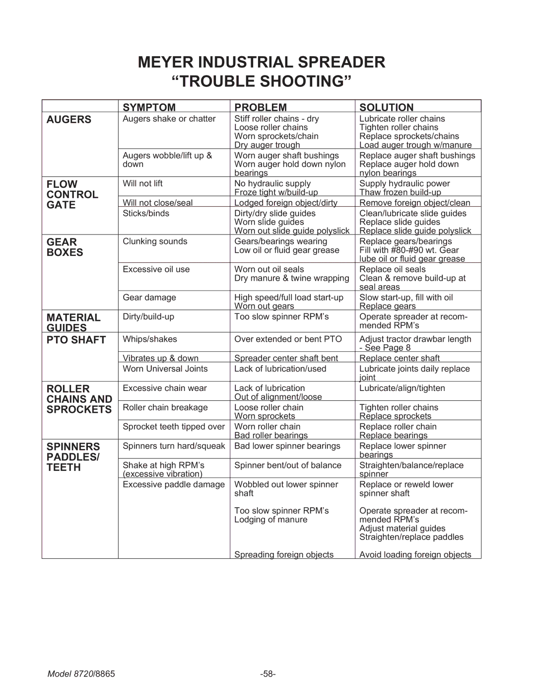 Meyer 8720, 8865 manual Meyer Industrial Spreader Trouble Shooting, Symptom Problem Solution Augers 