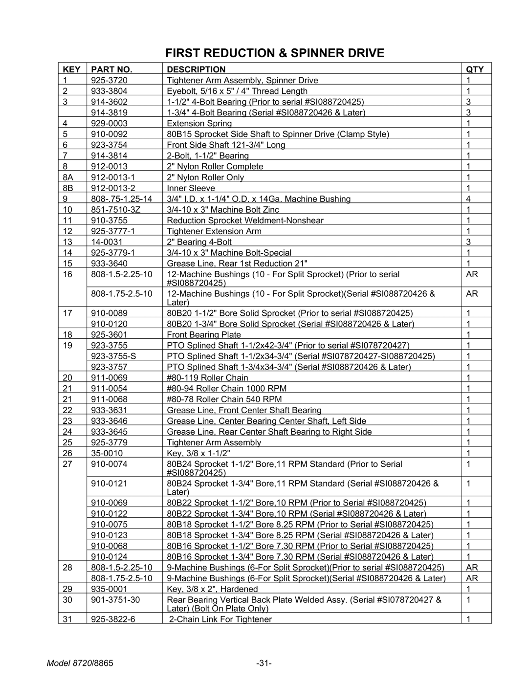 Meyer 8865, 8720 manual KEY Description QTY 