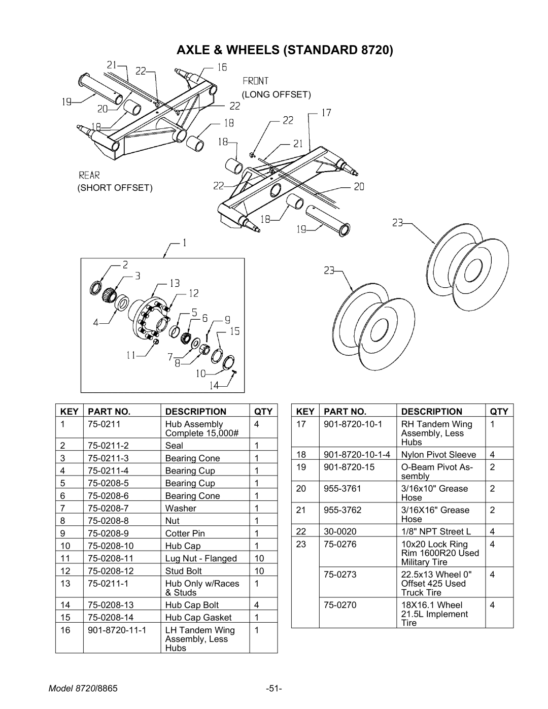 Meyer 8865, 8720 manual Axle & Wheels Standard, KEY Description QTY 